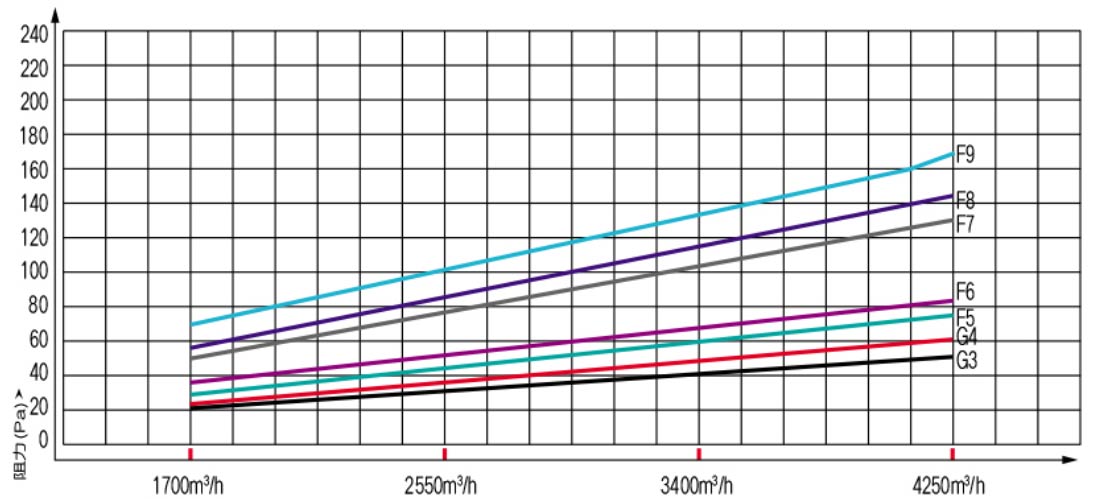 PA1783 Baldwin Tube-Type Engine Air Filter Replacement