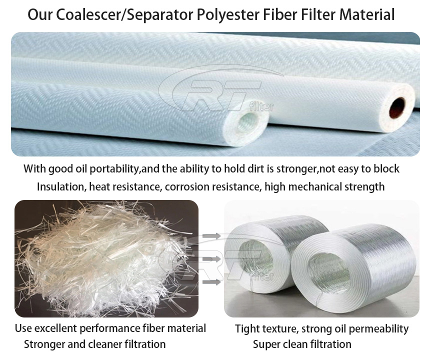 04723001 FIFE Corp Hydraulic Filter | Hydraulic Oil Filter