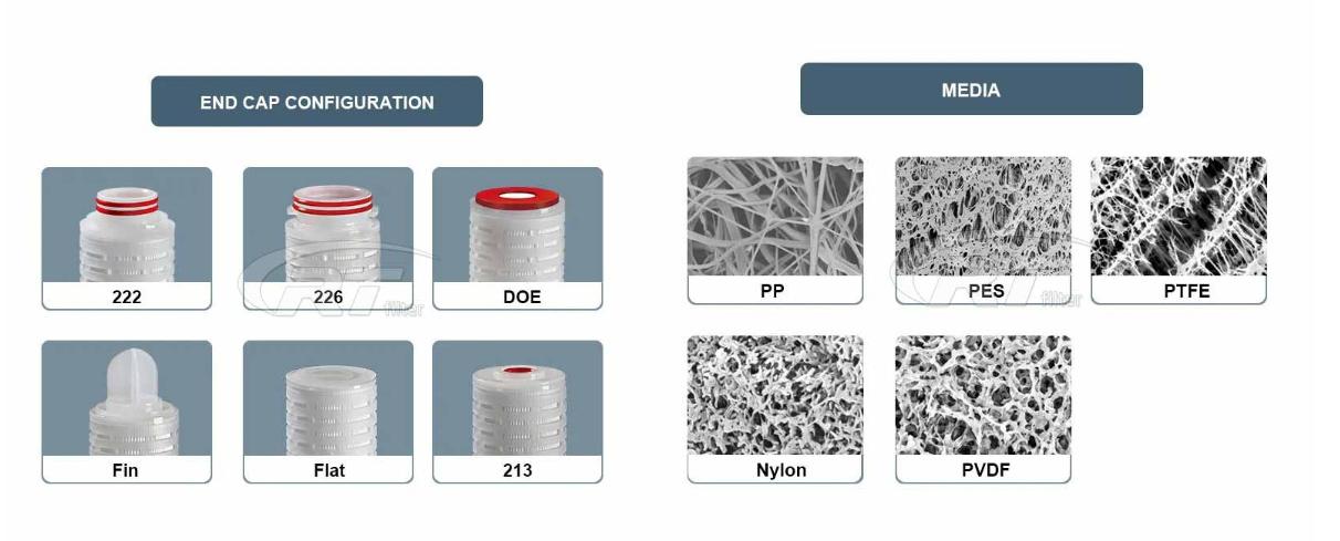 HC3310FGT30Z Pall Melt Blown Water Filter Cartridge Replacement