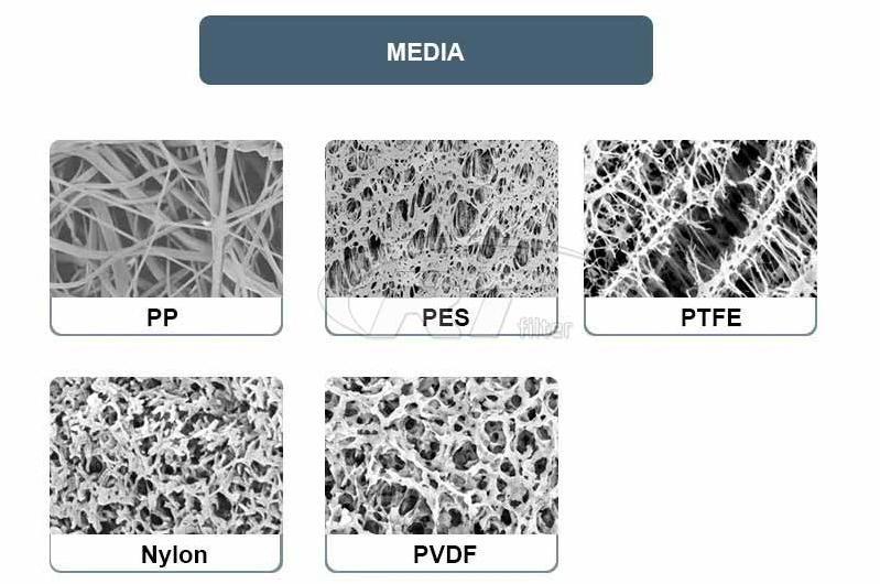 WFF-125-1 3M Wire Wound Stator Cooling Water Filter Element