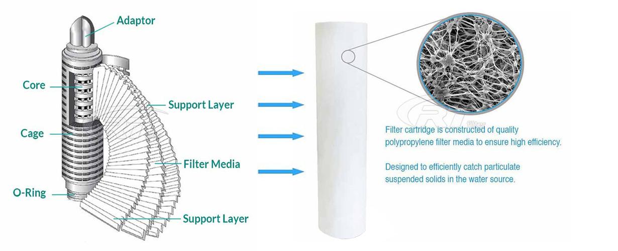 HF40PP005A01 3M High Flow Series Silicone Seal Water Filter Cartridge